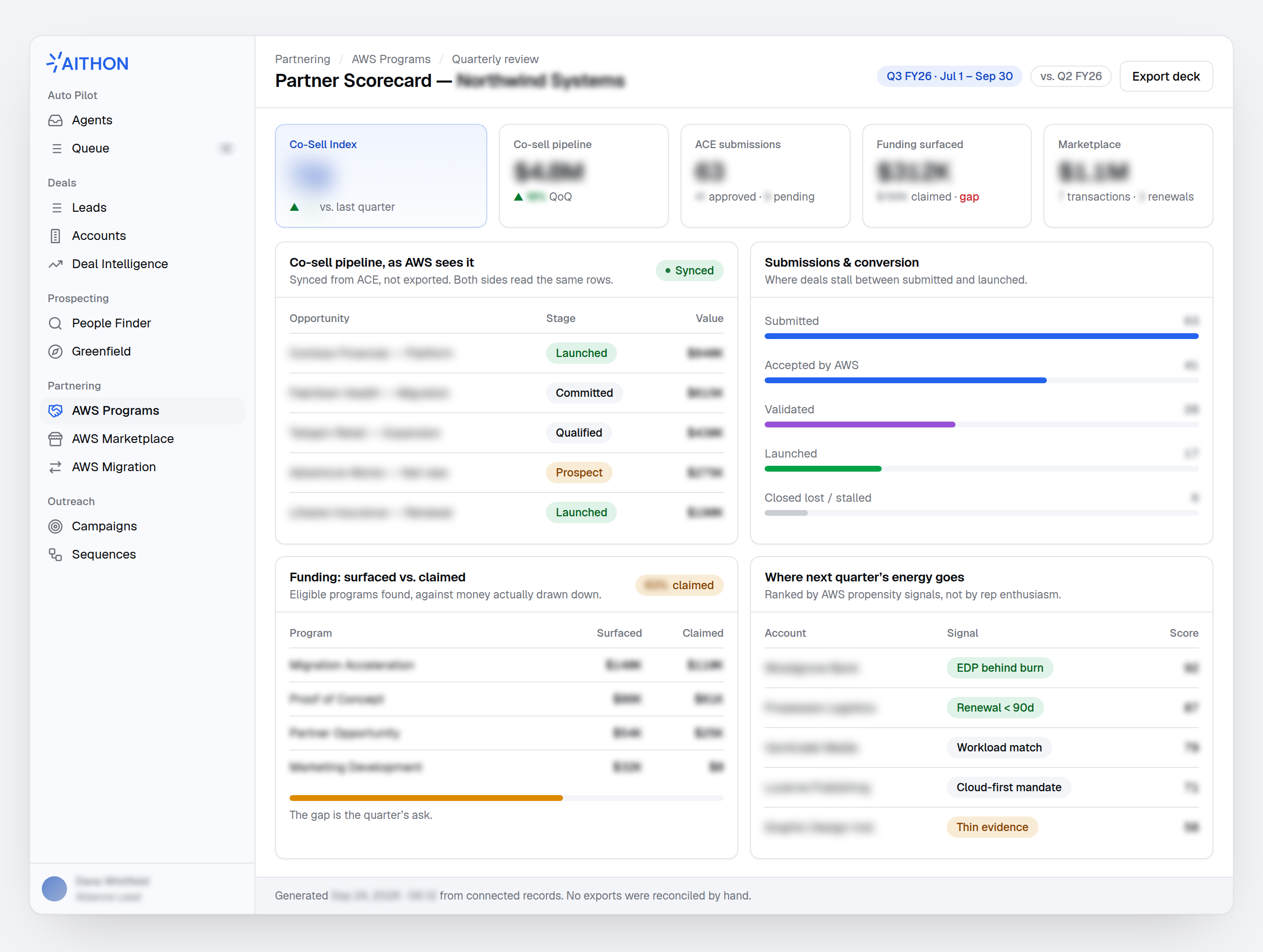 The generated scorecard. Synthetic demo data, blurred.